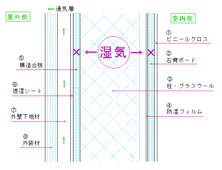 高気密とは 高気密とは