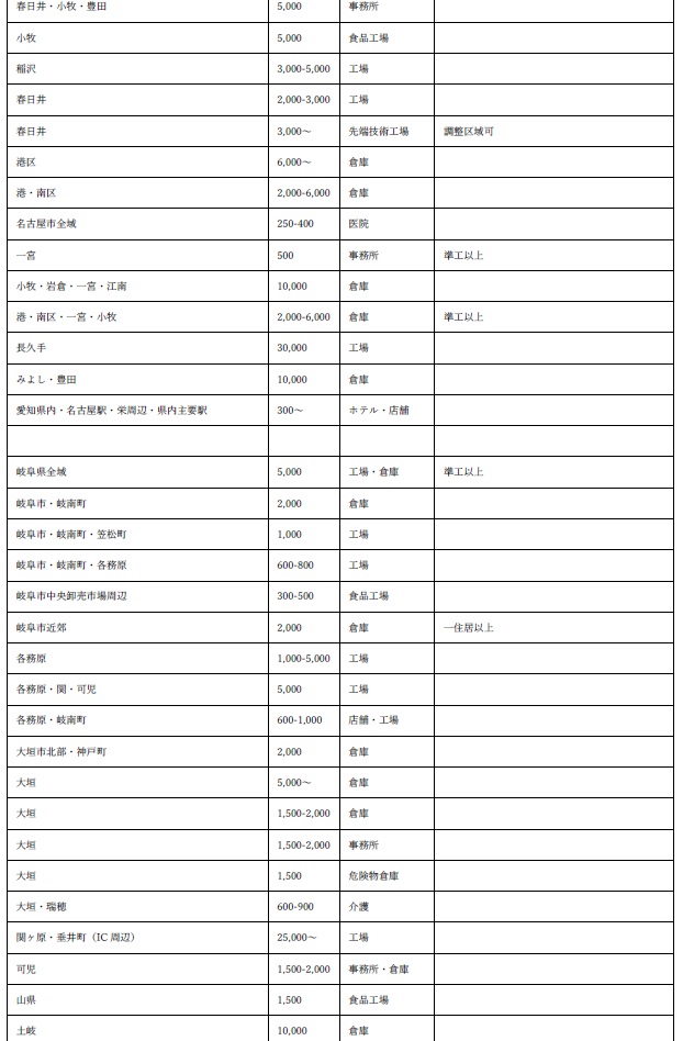 事業用地募集2