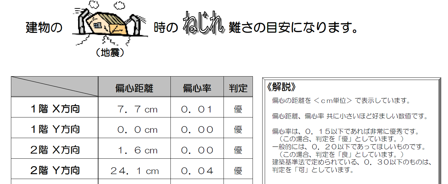 構造計算