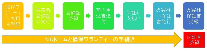 損保ワランティー2